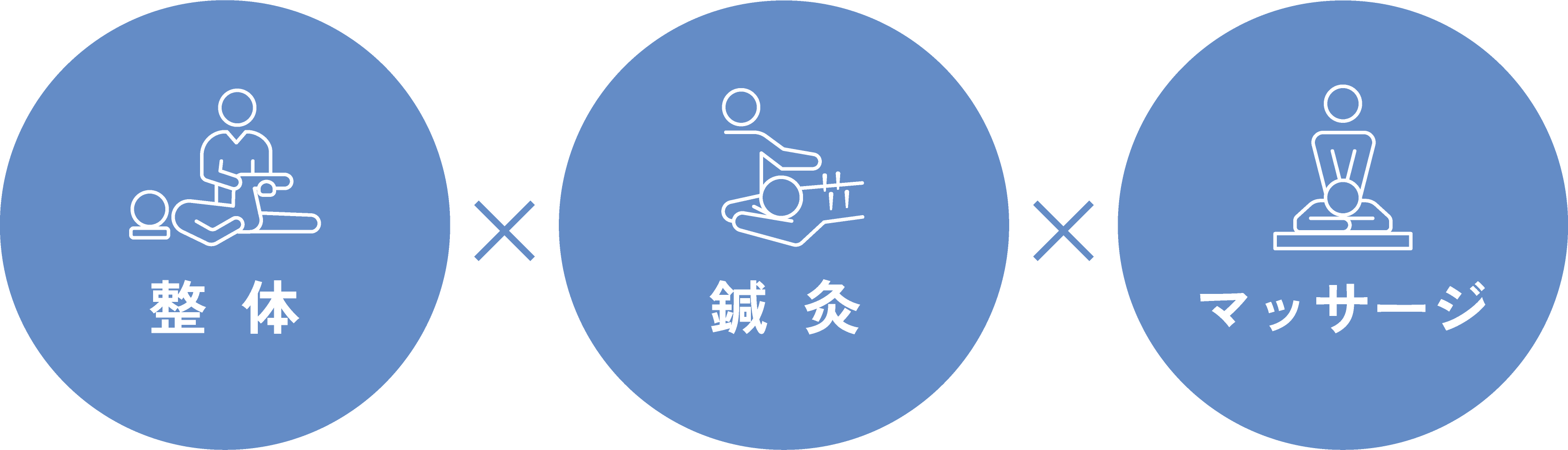 「整体」「鍼灸」「マッサージ」を組み合わせた、オールインワン施術